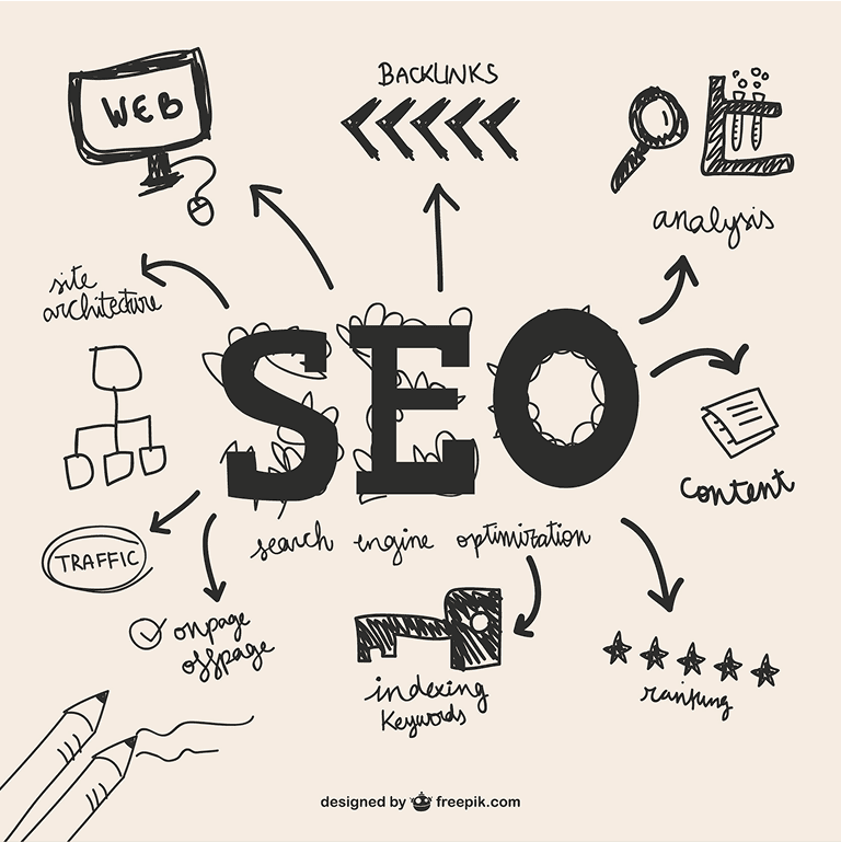 Elements SEO