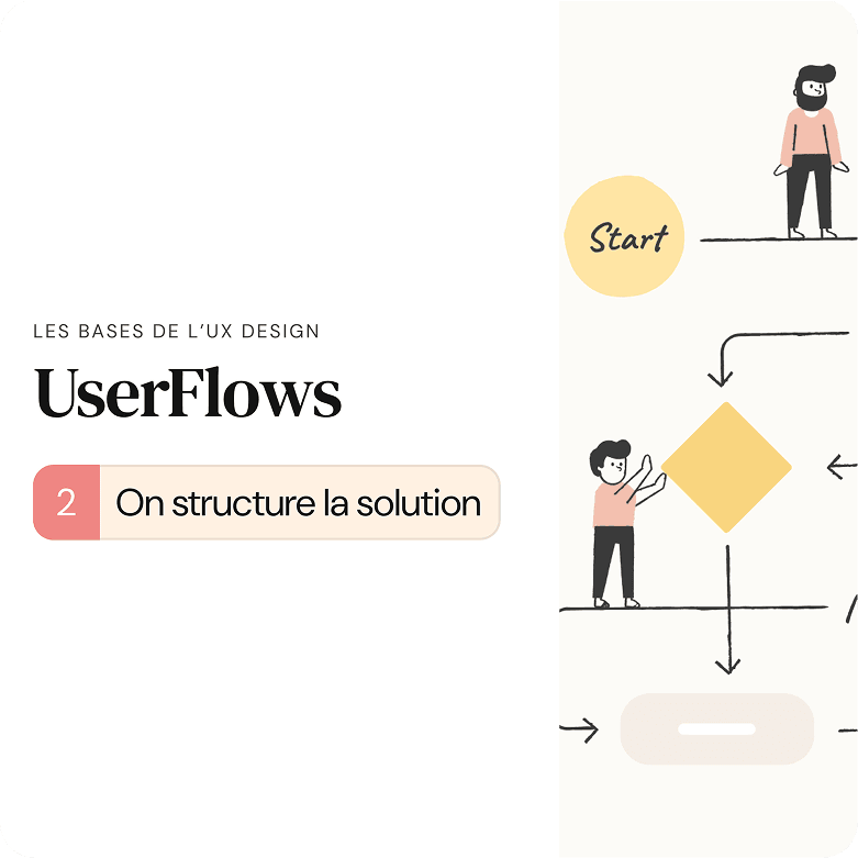 Présentation des Userflows