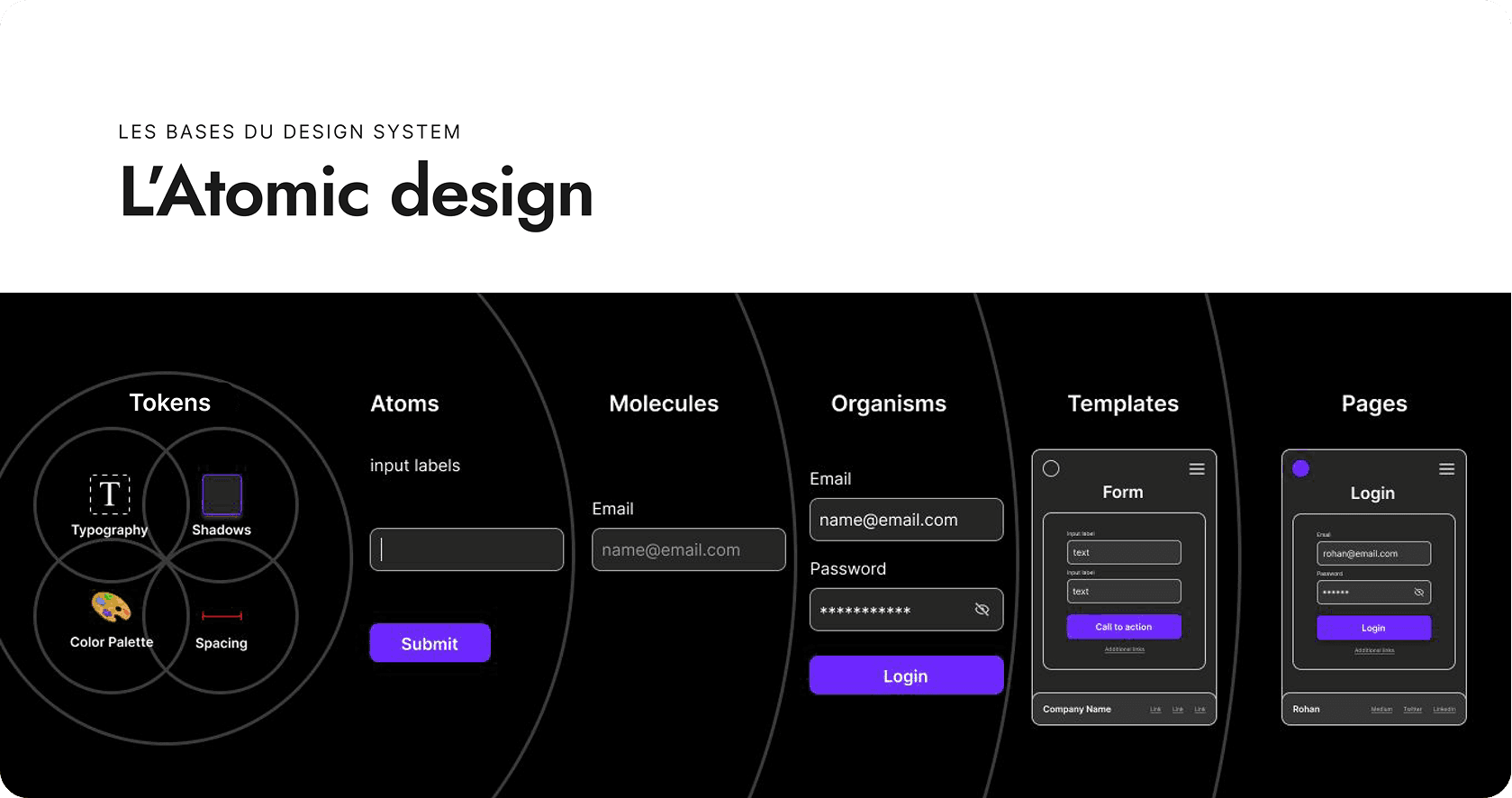 Présentation Atomic Design
