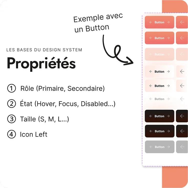 Présentation des propriétés d'un composants dans Figma