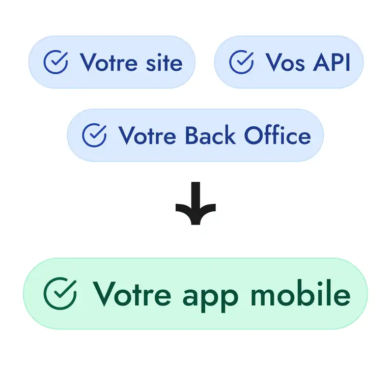 connexions à vos outils