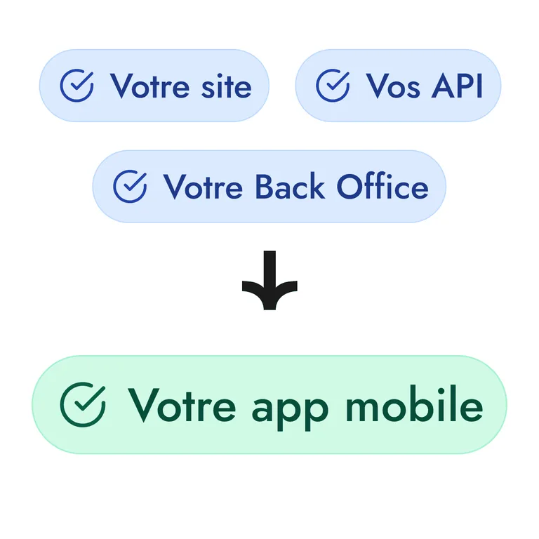 connexions à vos outils