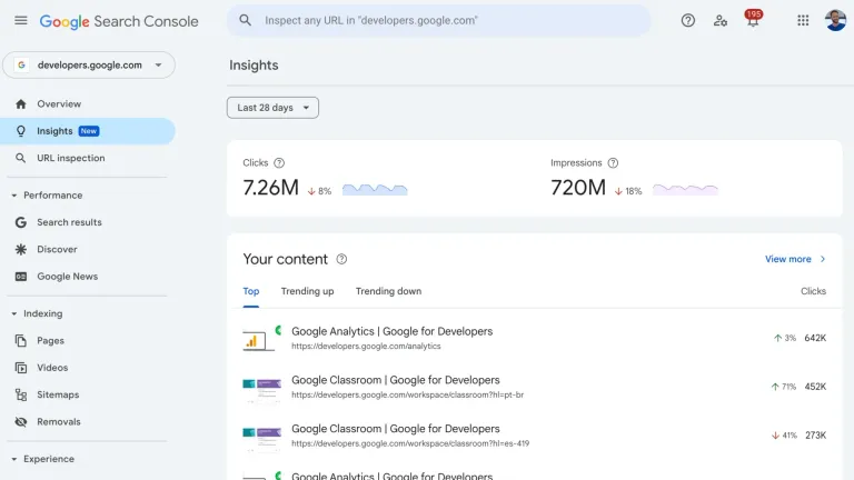 Google Search Console Insights : tableau de bord avec métriques de trafic organique