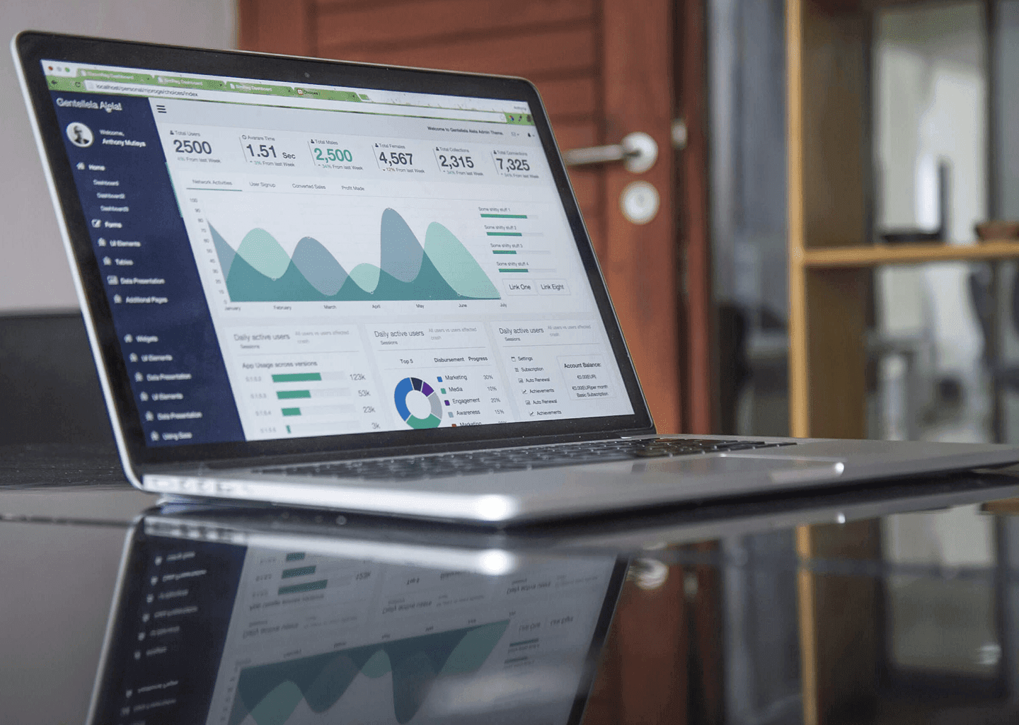 Dashboard ECommerce pour voir le taux de conversion